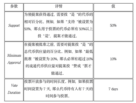 Badger：加速比特币在DeFi中的发展