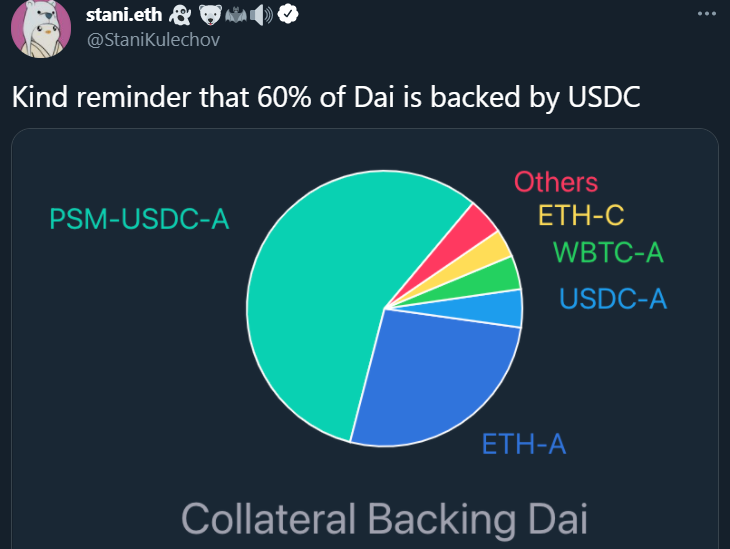 破解超额抵押（MakerDAO）的阿克琉斯之踵