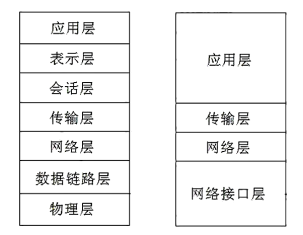 去中心化