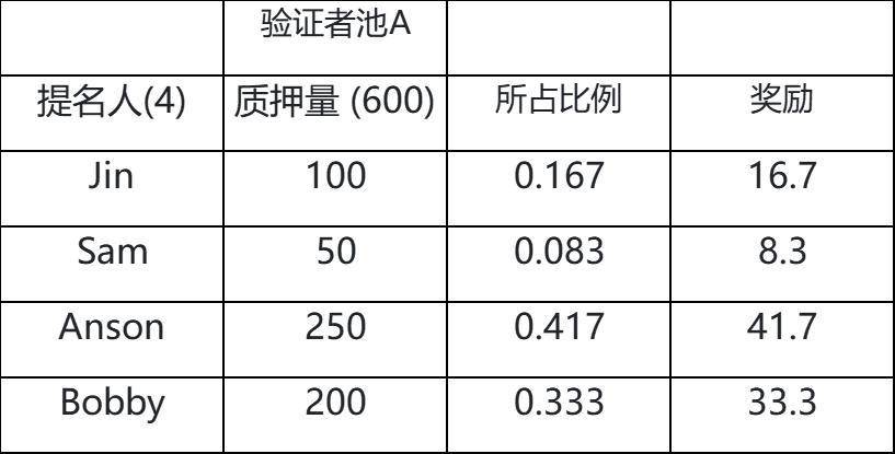 波卡的 Staking 机制是怎样的？