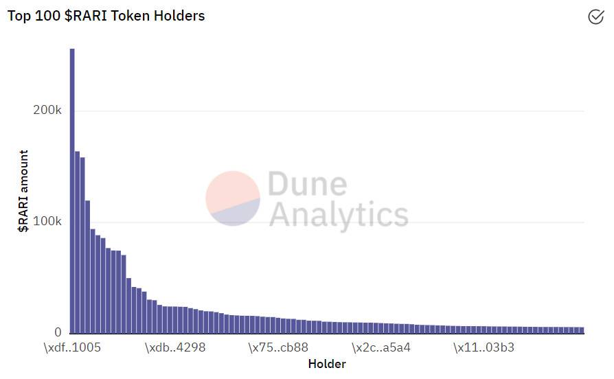 一文读懂 NFT+DAO 的四类实验：投资、社交、治理与公会