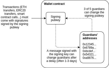 Vitalik Buterin：社交恢复钱包+Rollup 是更好的钱包方案