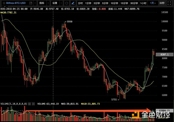 央行放水，比特币ETF获批在即，对全球数字货币有什么影响？