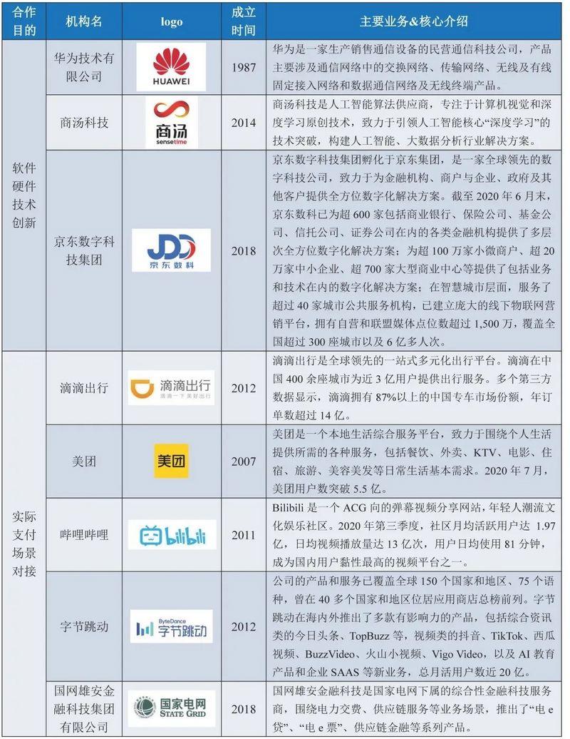 币世界-数字人民币概论：特征、应用与产业图景