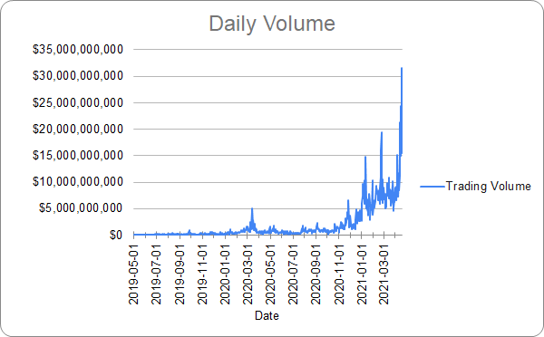 SBF回顾加密史上两次暴跌事件：Coinbase、FTX、以及加密世界的未来