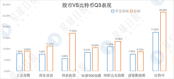 加密市场Q3数据综合复盘：持股还是持币？