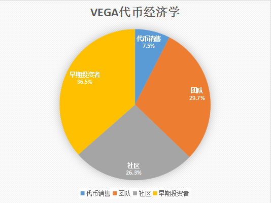 了解即将上线Coinlist的下一代去中心化衍生品协议Vega