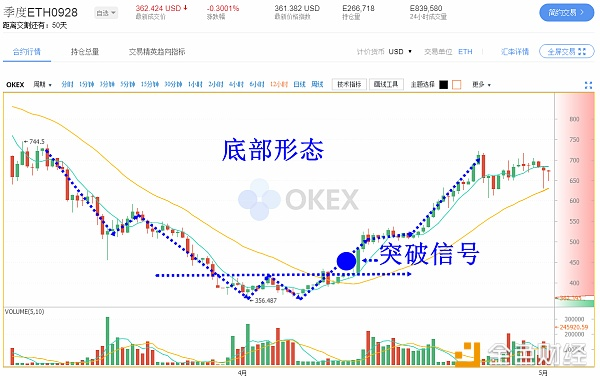 接下来BTC一旦出现这个信号则可介入