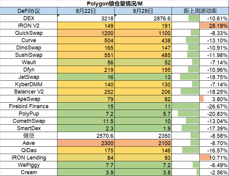 NFT 市场再度爆发，整体活跃度上升 | Foresight Ventures Weekly Brief