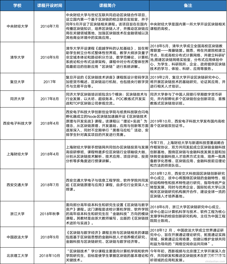 欧科云链研究院：从中美对比谈国内区块链人才培养