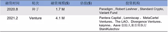 从三大稳定币机制出发，深入探讨算法稳定币的发展