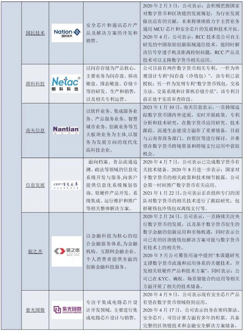 币世界-数字人民币概论：特征、应用与产业图景