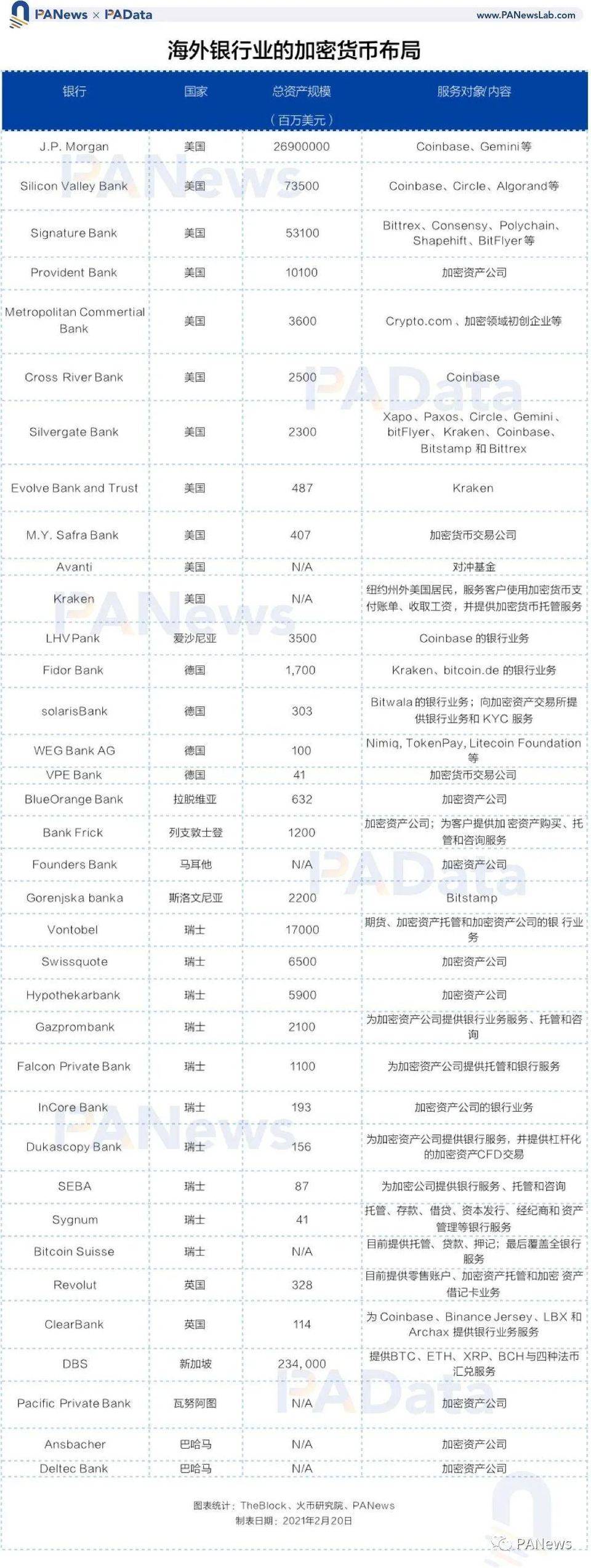 一文梳理海外银行与上市公司加密货币布局