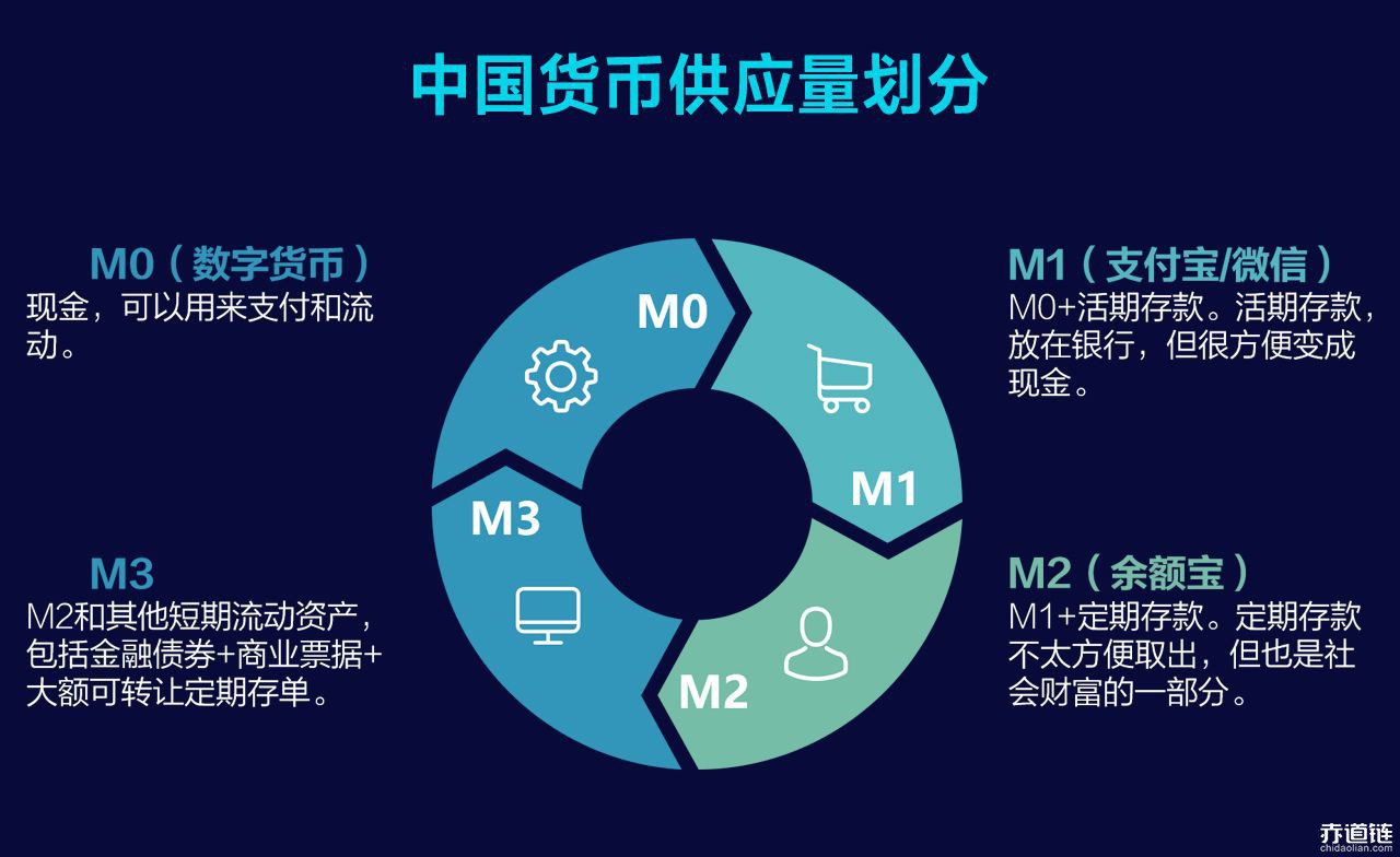 数字货币大规模内测 数字金融时代加速到来将带给你哪些影响？