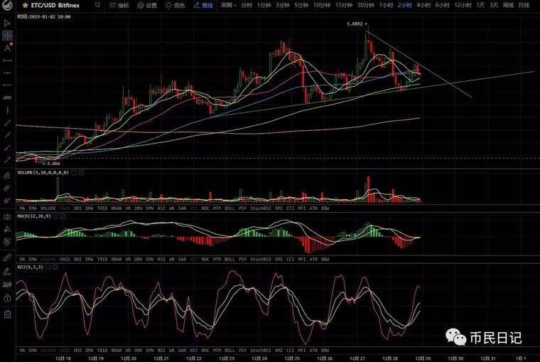 【ETH“君士坦丁堡”】升级背后的秘密配图(5)