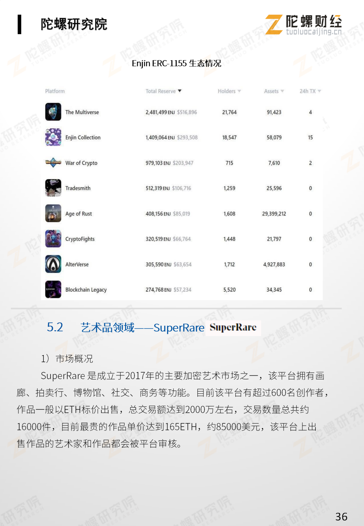 《NFT应用分析报告》全文最终版end——陀螺研究院)_37