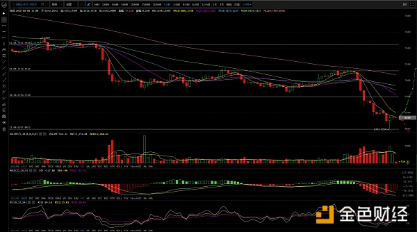 黑猿独家|BTC暴跌、一声叹气--凄凄惨惨戚戚