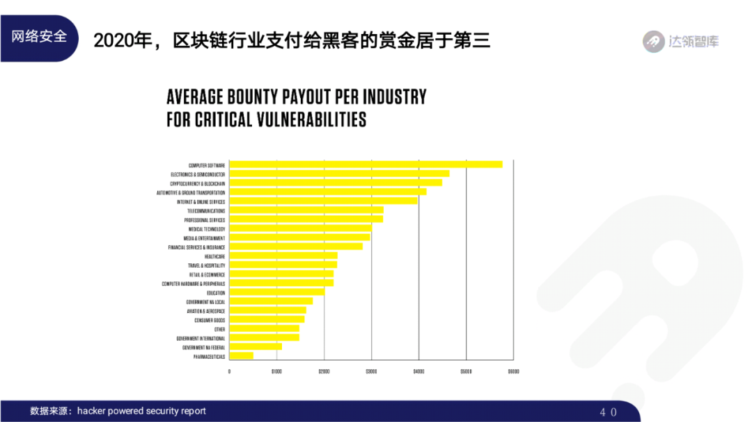 2020区块链趋势报告｜千帆竞发