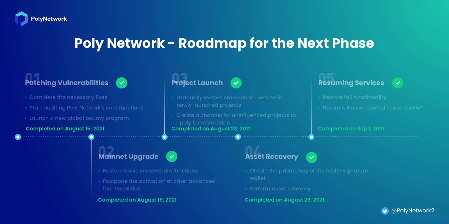 Poly Network安全事件复盘：我们如何被“盗取”和找回6.1亿美元资产