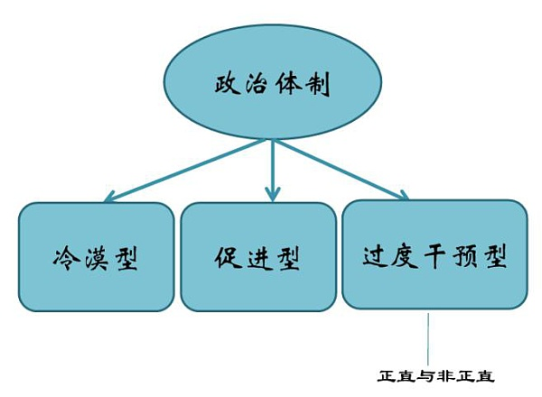 DAOrayaki 奥斯特罗姆：公共事务的治理之道