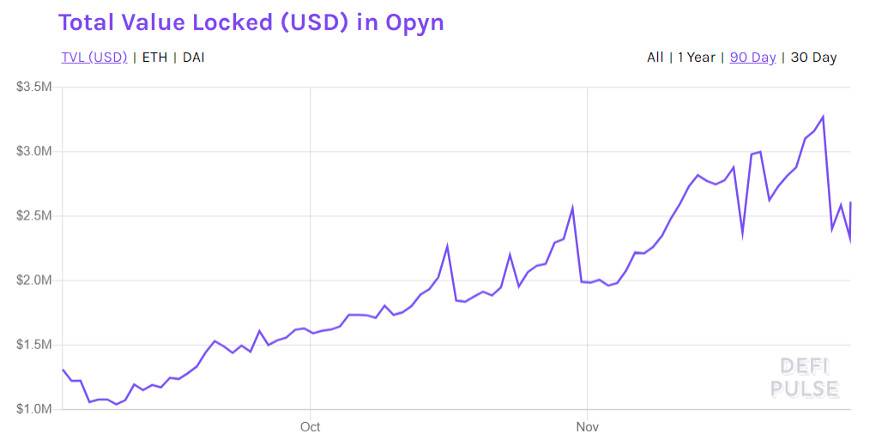 DeFi 新蓝海：纵览 Hegic、FinNexus 与 Opyn 等期权平台特性