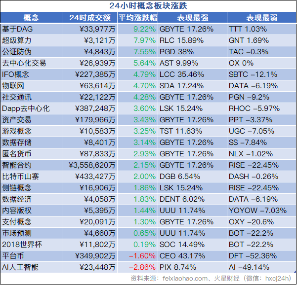 火星行情（0824）：BTC携大盘普涨，ETF将复审但影响力减弱