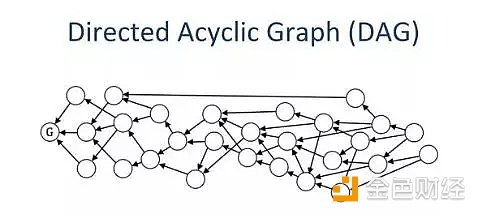 详细了解DAG技术的进化过程