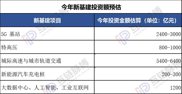 区块链纳入新基建 投资规模百亿起跳？