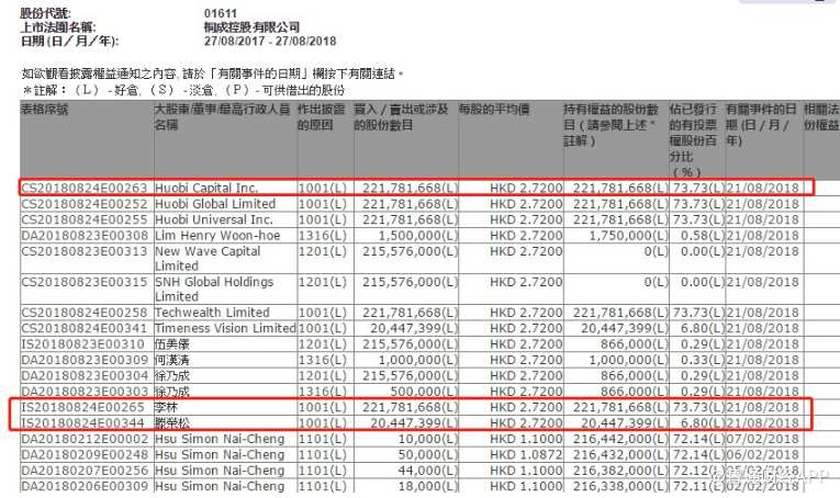 重压下的上市路：火币李林斥资6亿港币收购港股公司的背后