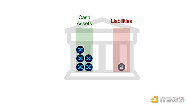 一文读懂各类稳定币：USDT、DAI、FEI、Basis Cash、ESD可视化全解析