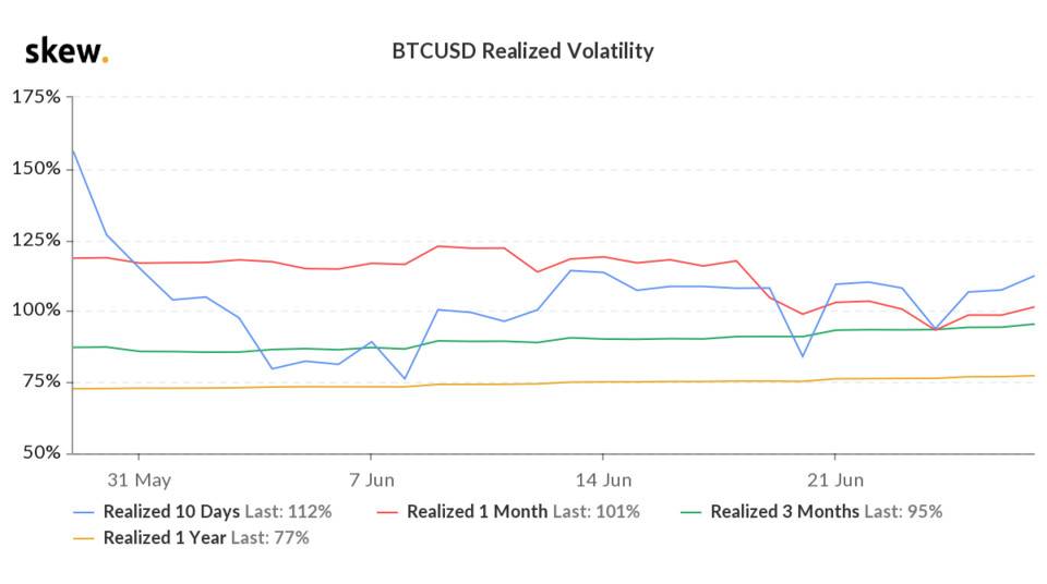 skew_btcusd_realized_volatility (1).png