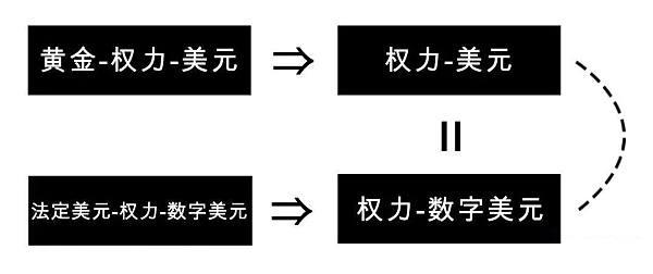 权力•数学•货币