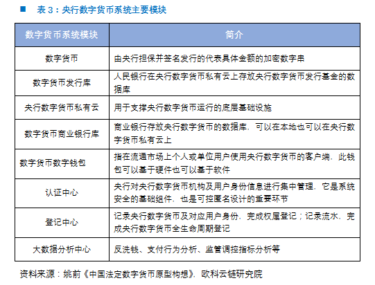 央行数字货币