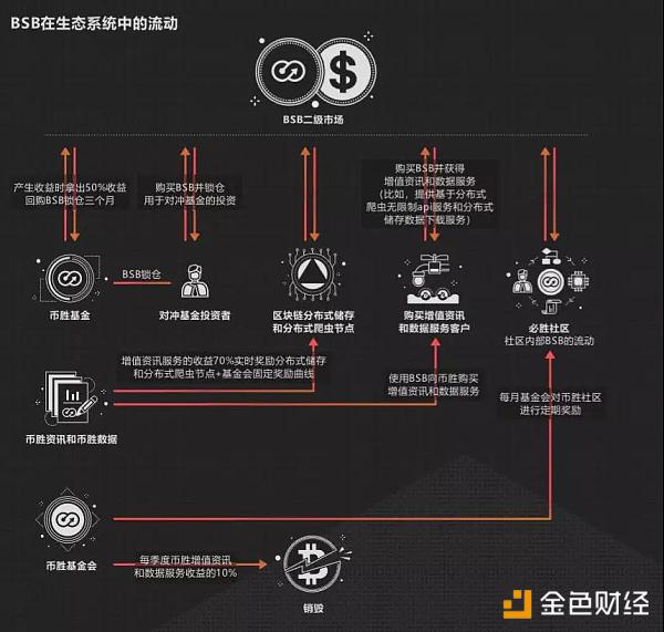 巨蟹：一切为了BTS社区更好的交易体验