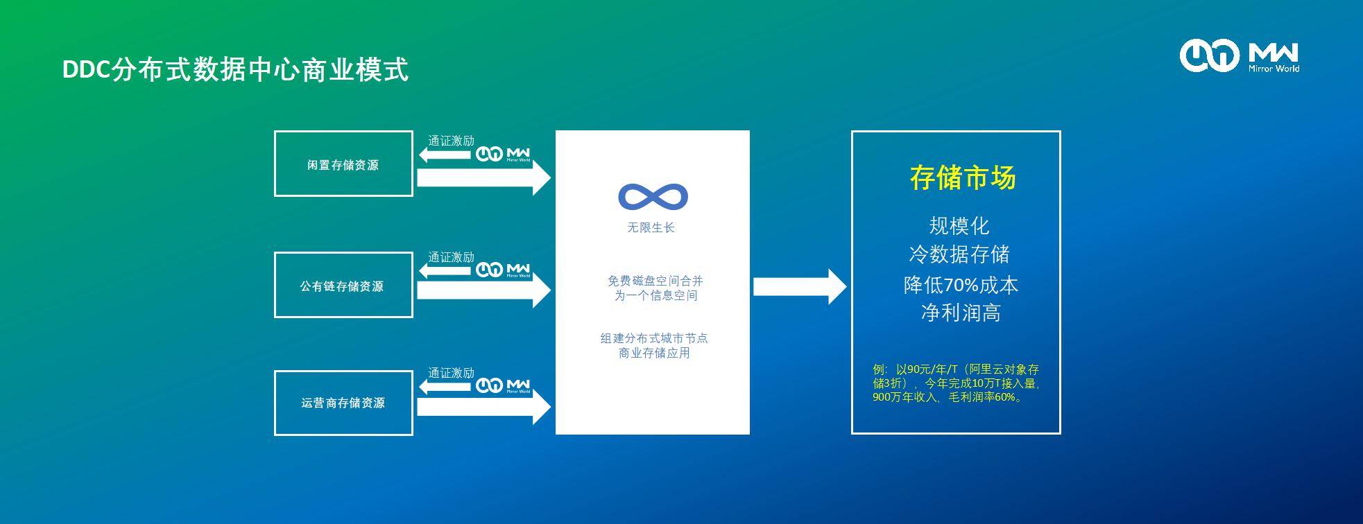 镜像世界（杭州）2020.7.3最终版本_15