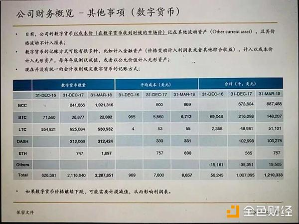 困局： 比特大陆重仓BCH背后到底有何难言之隐？