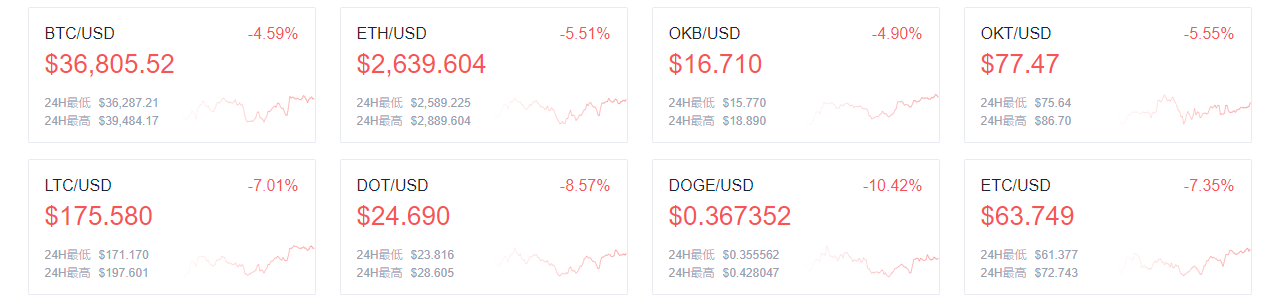 OKEx晚讯：SpaceX将与SpaceChain合作，将第一个以太坊节点送至国际空间站