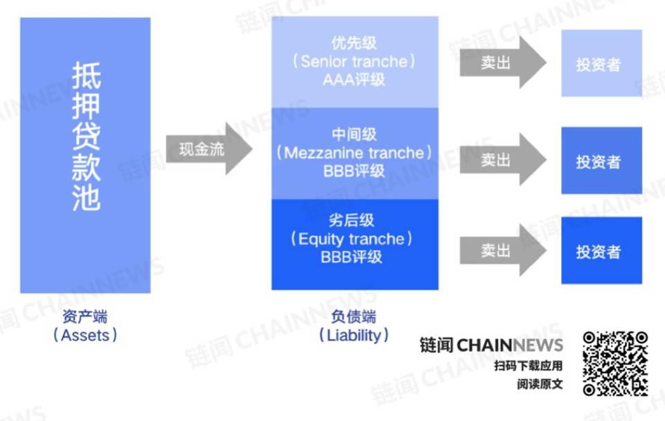 上线 24 小时 TVL 逾 1.8 亿美元，BarnBridge 是什么？