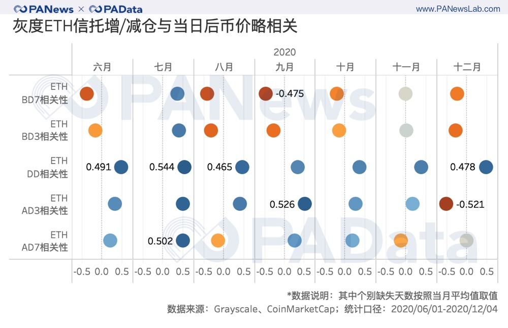 深度数据：灰度资管规模一年翻20倍，连续买买买对市场究竟影响几何？