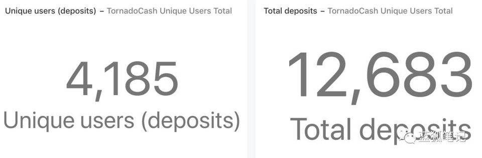 一图胜千言：28 张图全面了解 DeFi