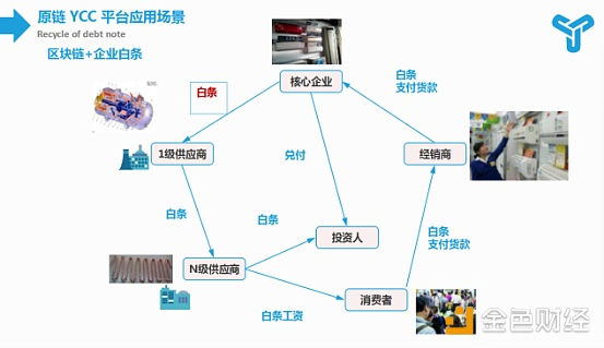 原链公链商业应用场景之数字白条