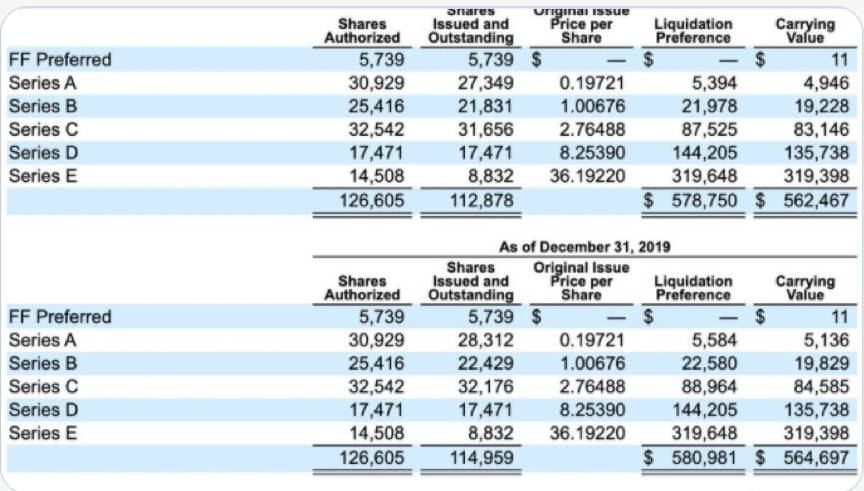 Coinbase 将开启 IPO，其上市申请表透露了哪些信息？