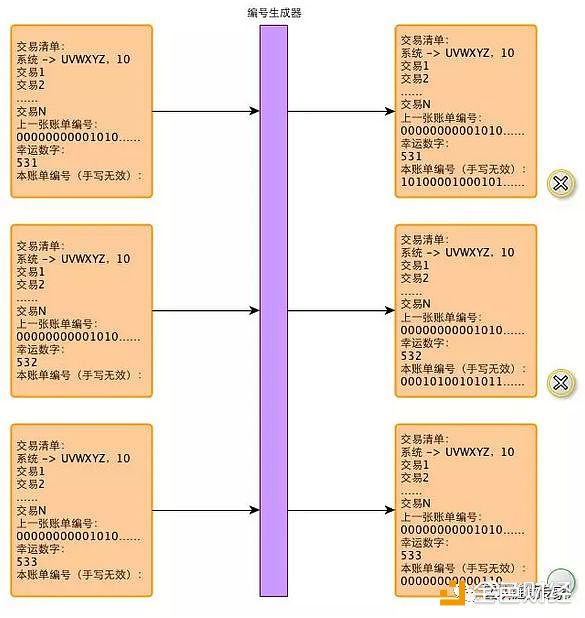 发生在青青草原上的比特币进程，告诉你比特币的运行机制。