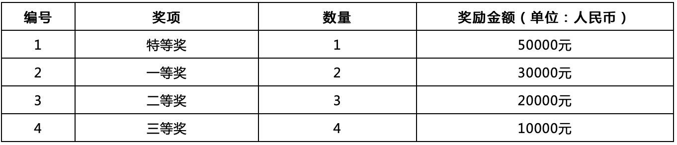 截屏2020-05-21下午3.19.55