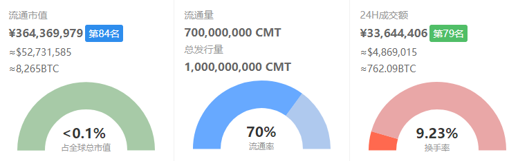 CyberMiles电商公链：区块链能让淘宝商品便宜40%