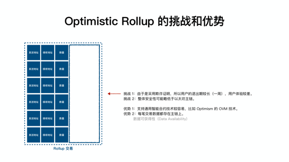 为什么相比以太坊2.0，Layer2在现阶段可能更重要？