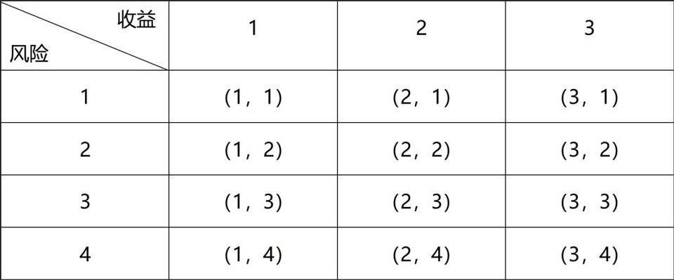 DeFi 本质是什么？深入理解 DeFi 经济学的数学原理