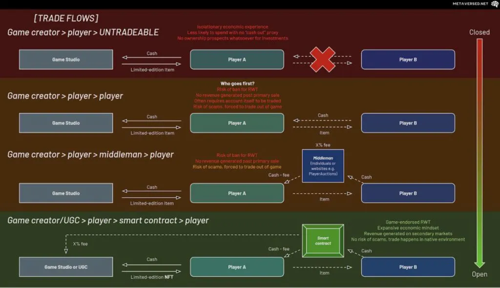 深度：当NFT遇上Metaverse，一切都将改变