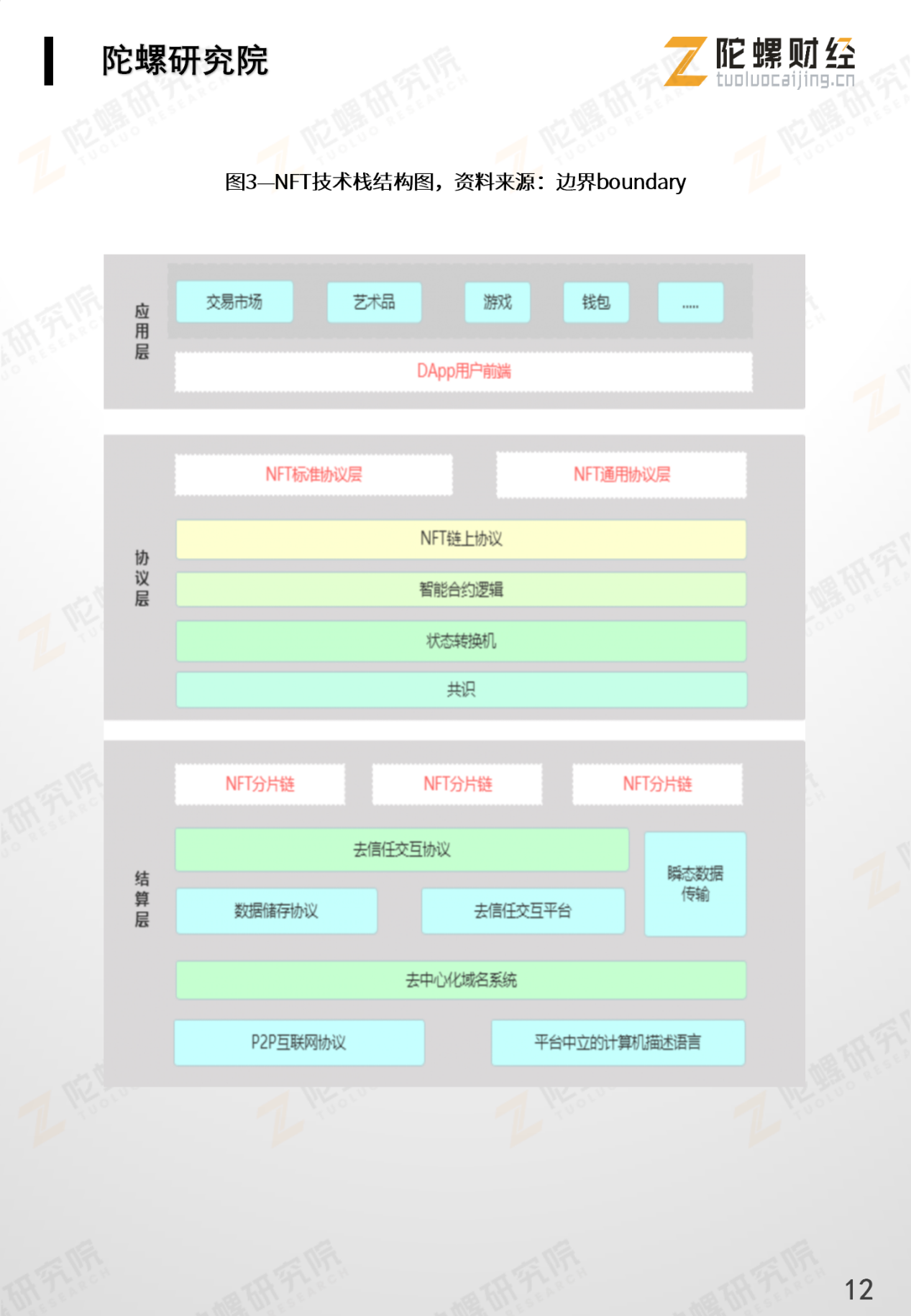 《NFT应用分析报告》全文最终版end——陀螺研究院)_13