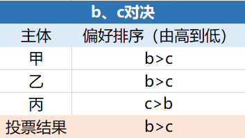 星球首发 | OKEx Research：美国大选将如何影响加密货币市场？